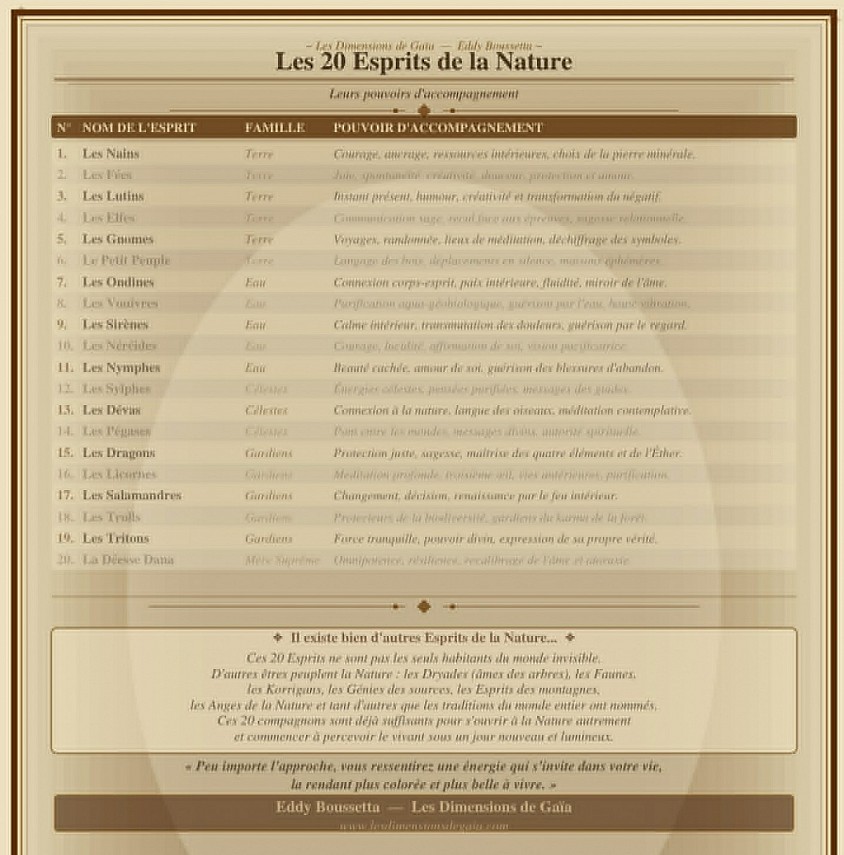 Prière des Esprits de la Nature verso